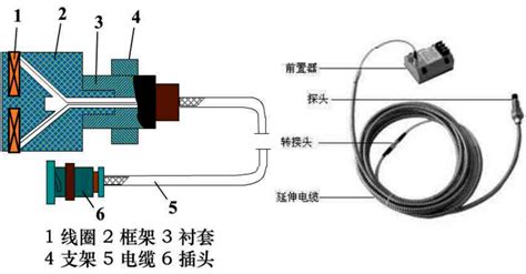 电涡流位移传感器原理图