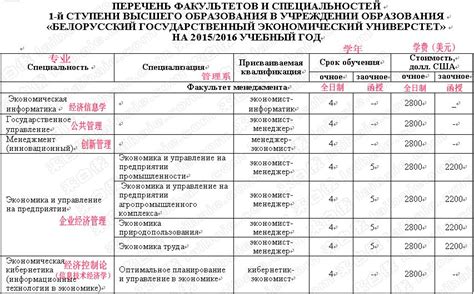 白俄罗斯留学流程明细表