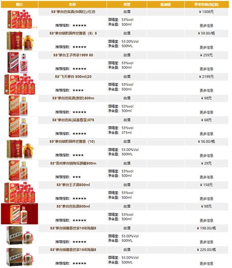 白酒品种大全及价格表一览图