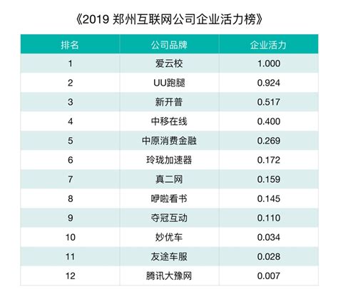 白银网络推广公司排名前十