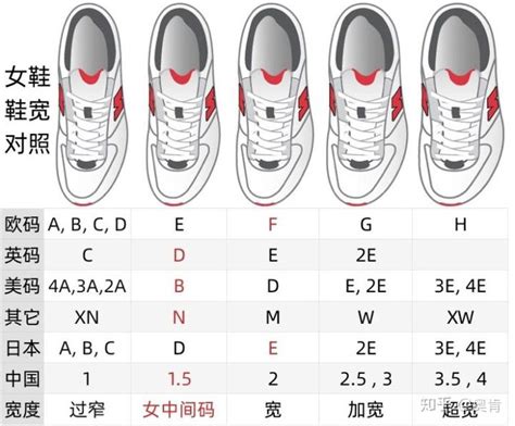 皮鞋的商品编码