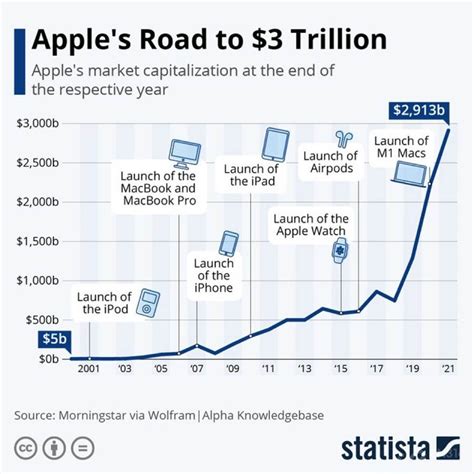 目前苹果市值排名