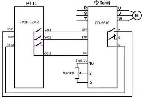 直线位移传感器与plc接线方法