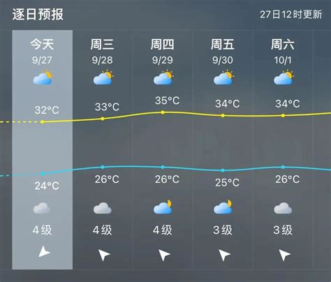 睢县天气预报未来三天
