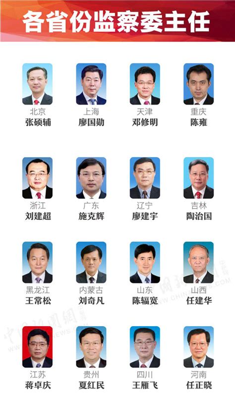 睢县纪检委领导的名单