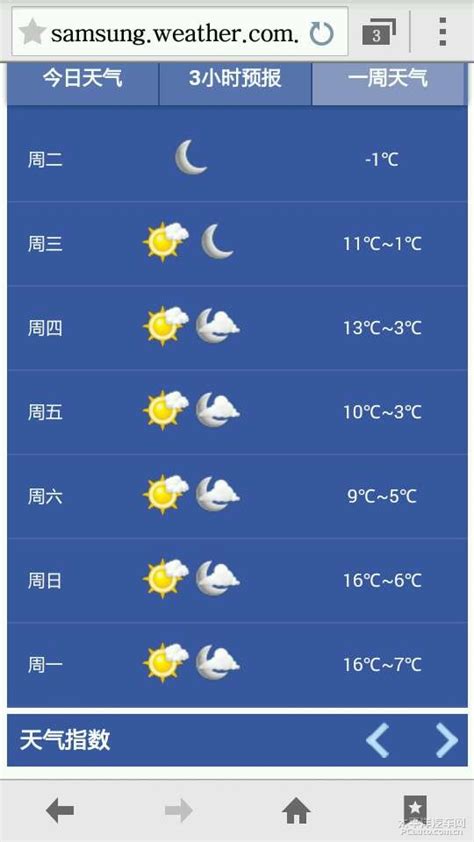 睢县这一周的天气预报