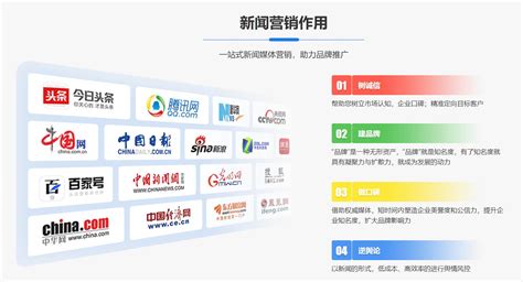 石家庄软文网站推广排名