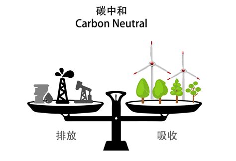 碳达峰与碳中和涉及到哪些领域