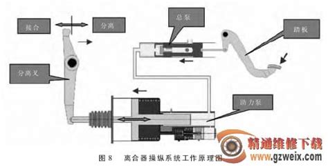离合器总泵活塞位置传感器原理