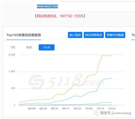 秒收录平台seo 排名