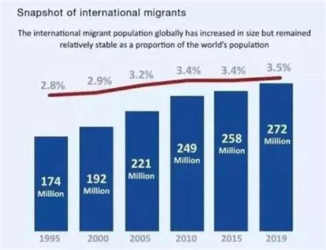 移民产业的发展趋势