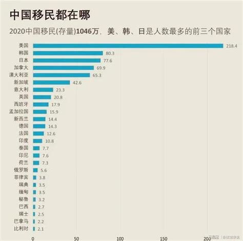 移民到中国最多的国家