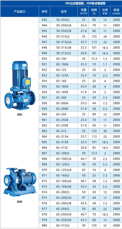 管道泵厂价格表