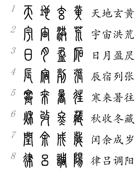 篆体字转换汉字对照表