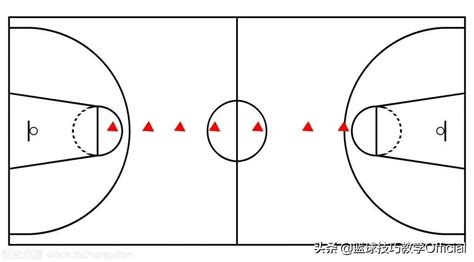 篮球传接球练习形式示意图