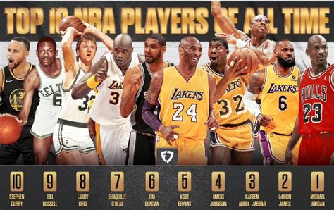 篮球十大巨星排名
