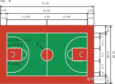 篮球罚球线在哪个位置图片