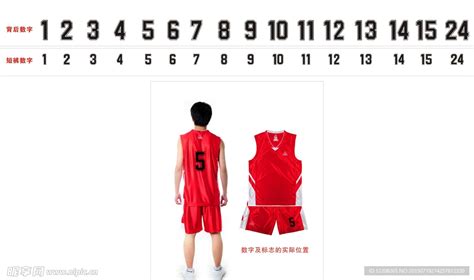篮球衣胸前数字