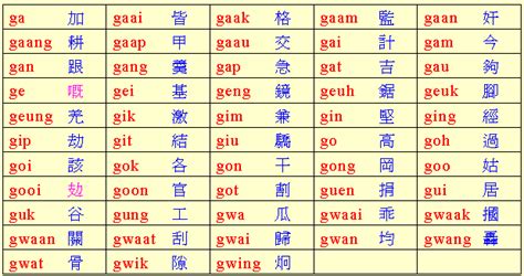 粤语常用字拼音