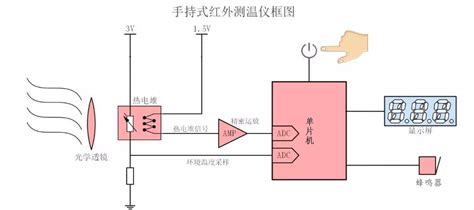 红外温度传感器的原理图