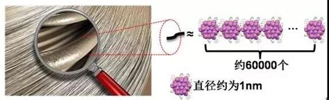 纳米1nm相当于多少米头发