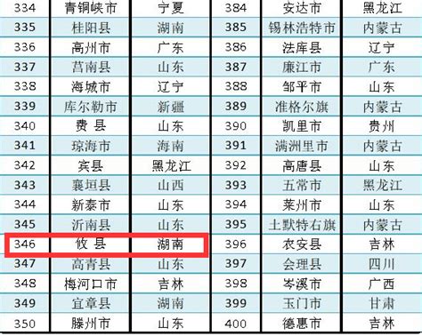 经济百强县排名2020名单