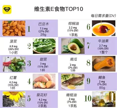 维生素e食物排行一览表