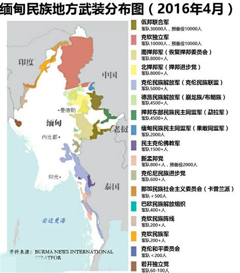 缅甸各方势力分布图