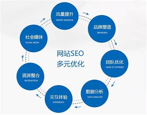 郑州企业网站搜索引擎优化图片