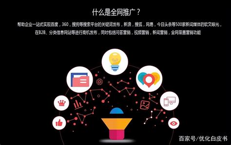 网站推广选互谷科技