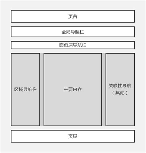 网站页面结构图