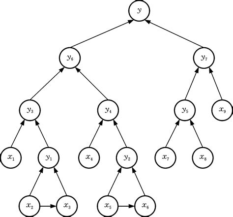 网络动态模型教程图