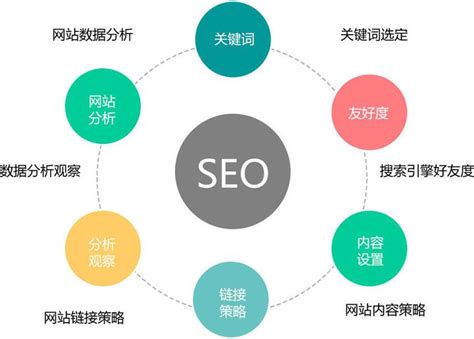 网络营销seo基础是什么