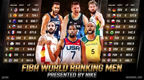 美国三人篮球世界排名