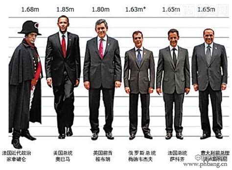 美国人平均身高 比中国人平均高吗