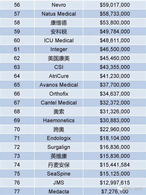 美国医疗软件公司排行榜
