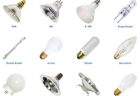 美国灯泡口径规格有几种