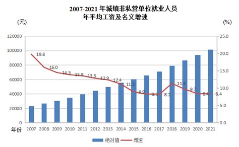 肇庆市平均工资2022