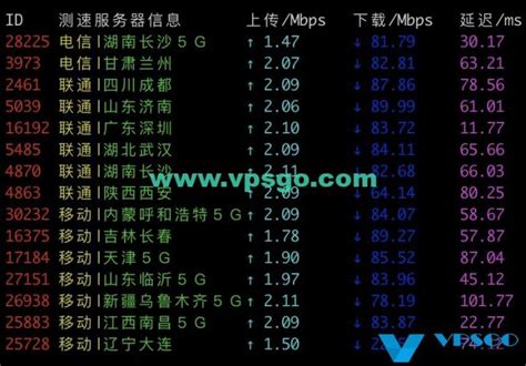 腾讯云香港服务器测试地址