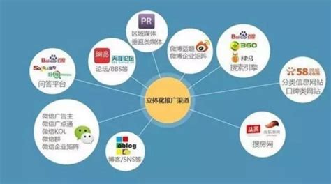 自贡企业网络推广公司排名
