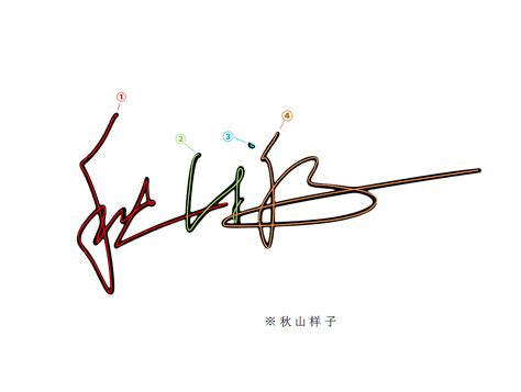 艺术签名李英怎么写