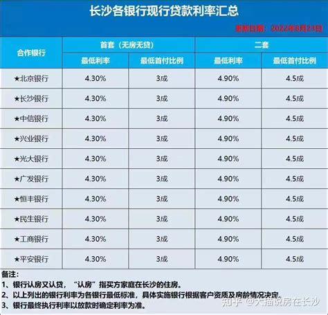 芜湖创业贷款利率