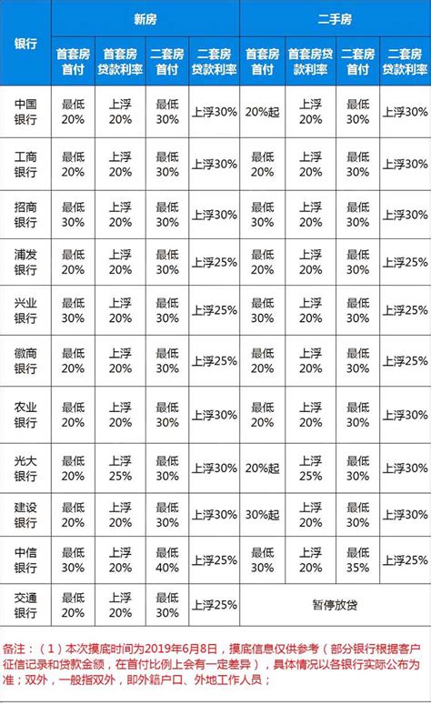 芜湖市房贷基准利率