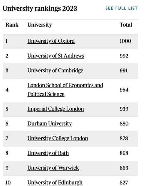 英国大学排名前30