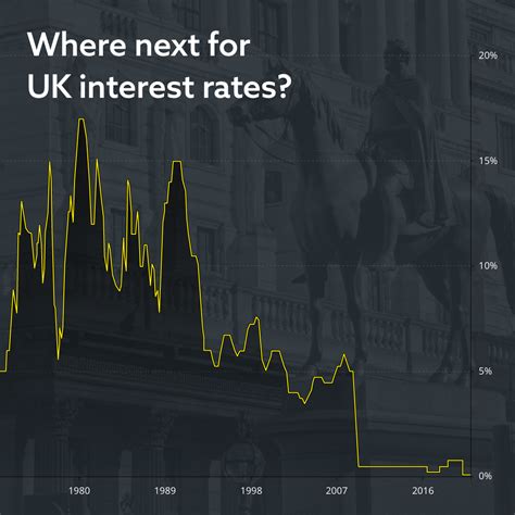 英国存款利率