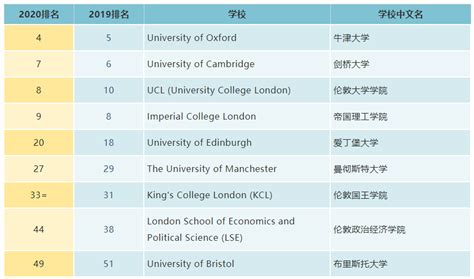 英国的大学排名