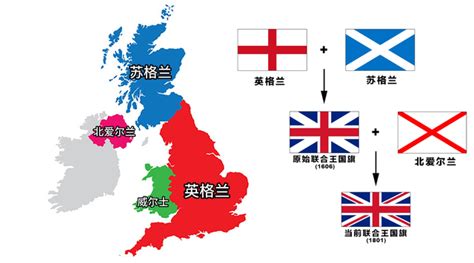 英格兰代表英国吗