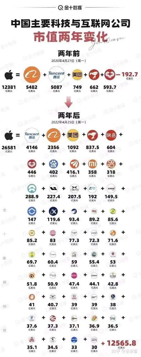苹果市值与中国市值