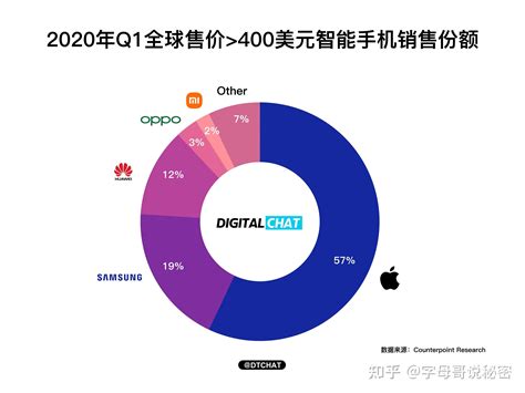 苹果12在中国市场