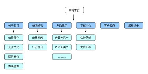 茂名seo网站结构分析